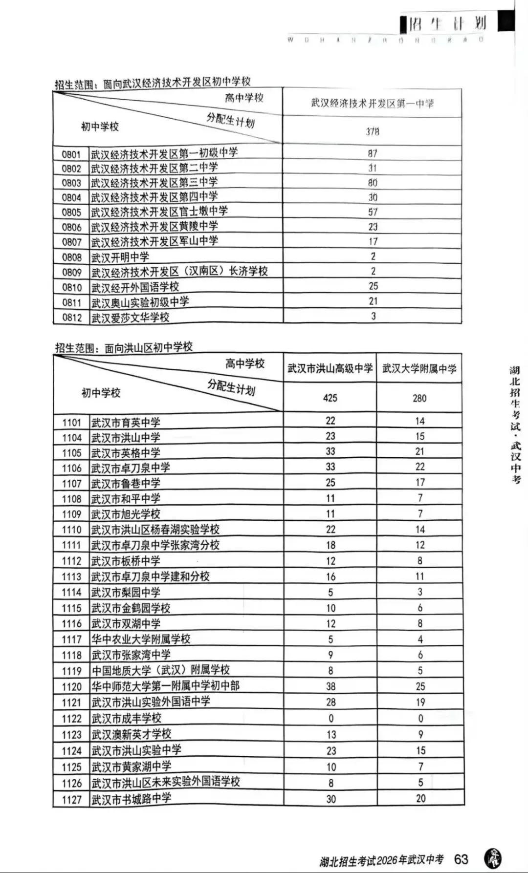 最新!2026年武汉中考分配生名额公布! 第5张