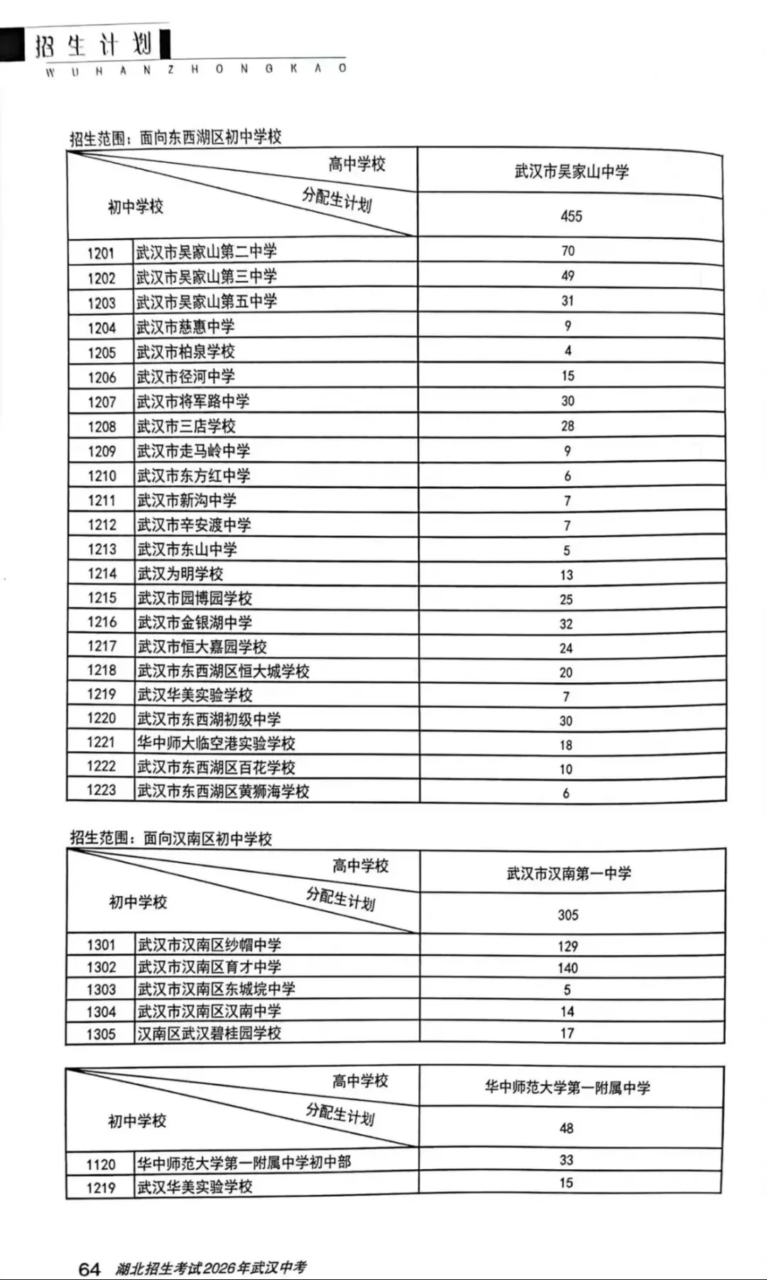 最新!2026年武汉中考分配生名额公布! 第6张