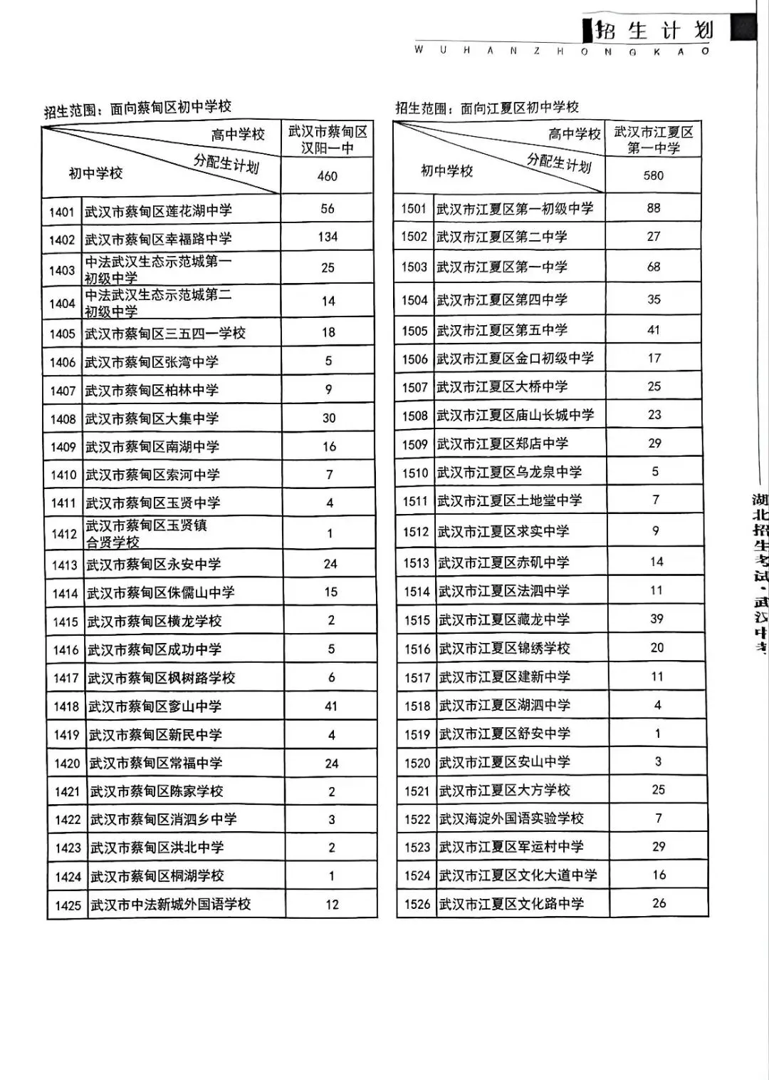 最新!2026年武汉中考分配生名额公布! 第7张