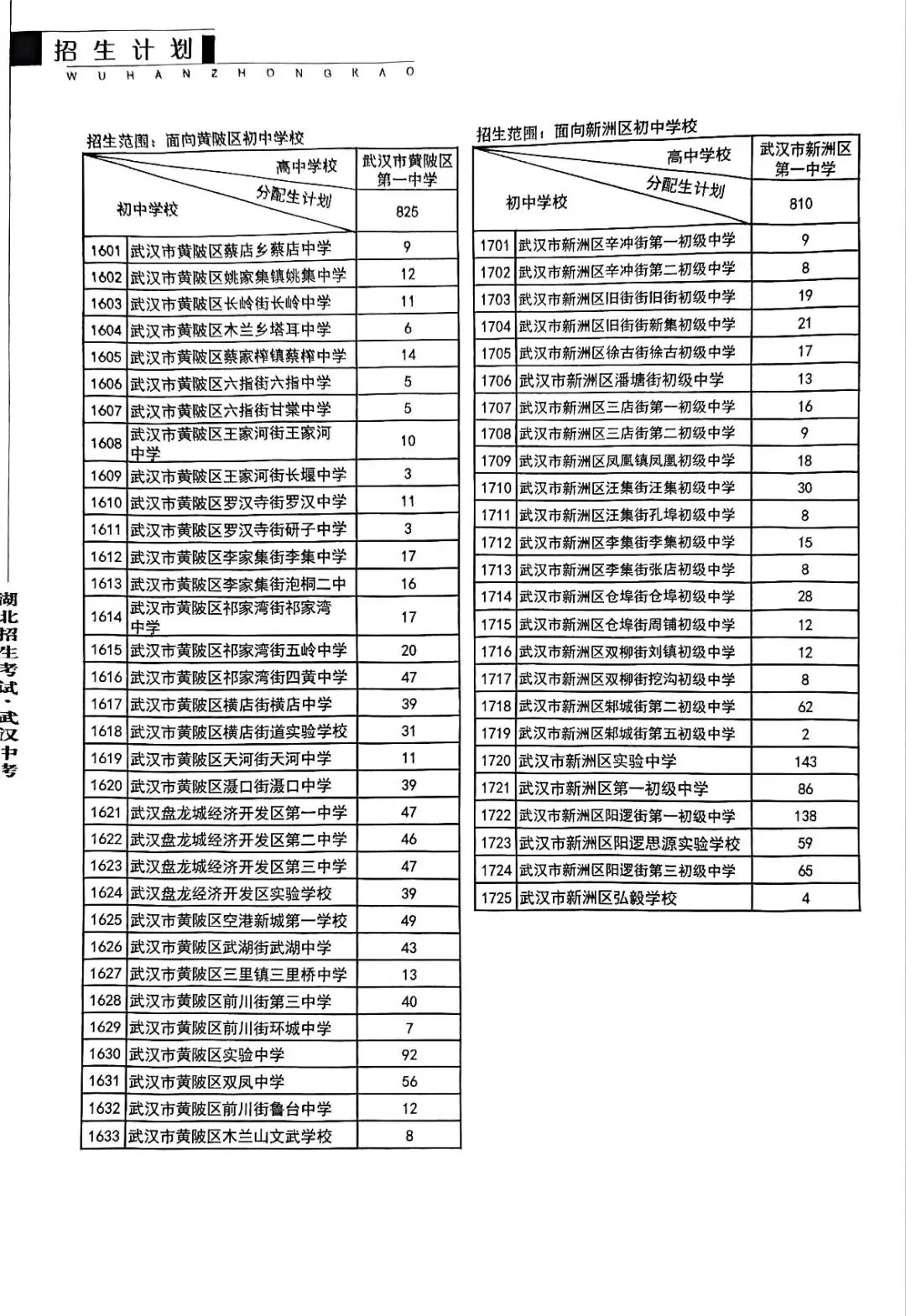 最新!2026年武汉中考分配生名额公布! 第8张