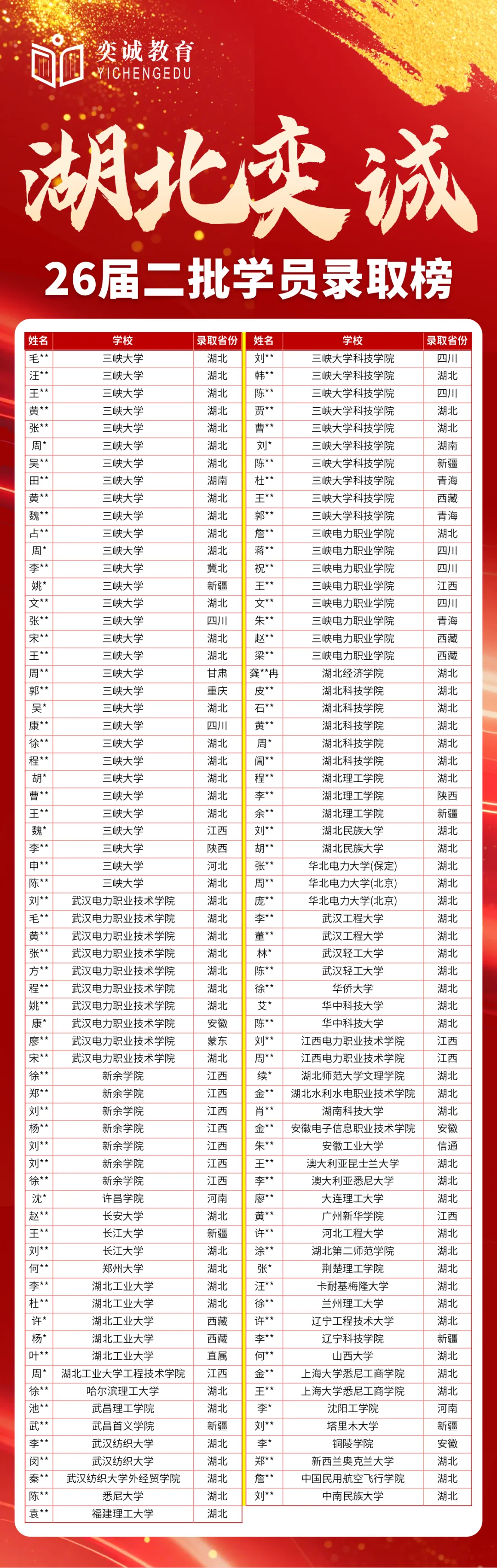 国网高分的秘密都在这!五一电机真题营重磅开营,奕诚26届二批红榜实力见证! 第4张