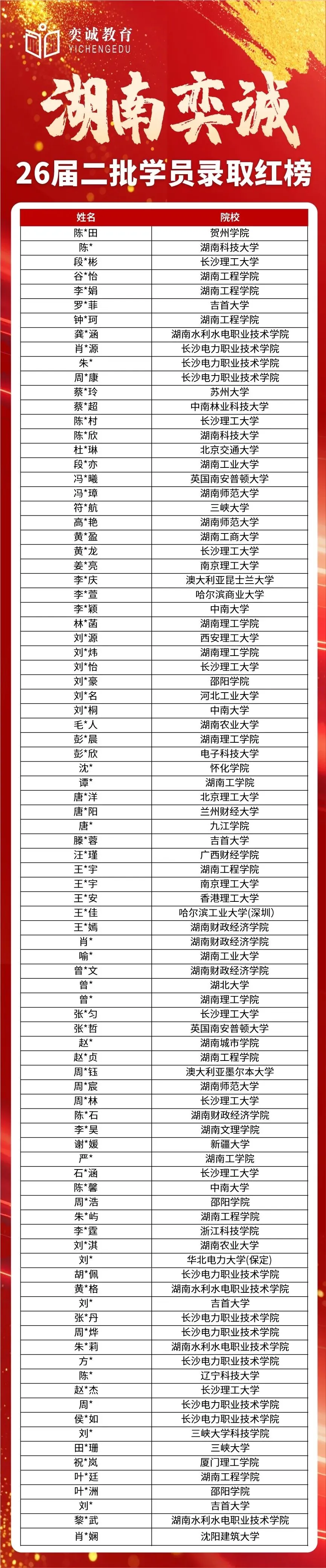 国网高分的秘密都在这!五一电机真题营重磅开营,奕诚26届二批红榜实力见证! 第5张