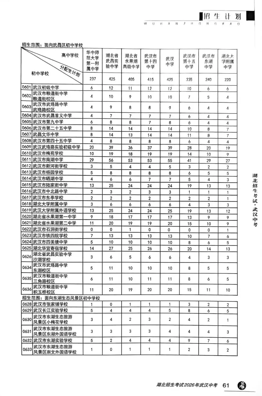 最新!2026武汉中考分配生名额公布! 第3张