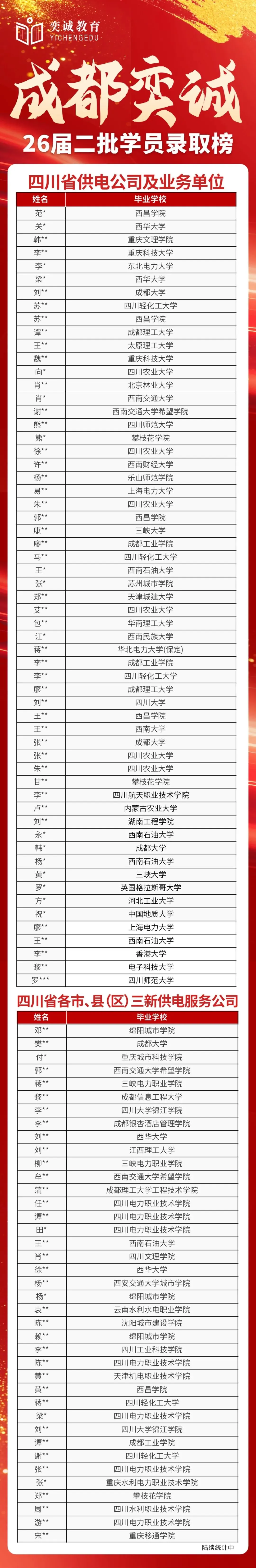 国网高分的秘密都在这!五一电机真题营重磅开营,奕诚26届二批红榜实力见证! 第7张