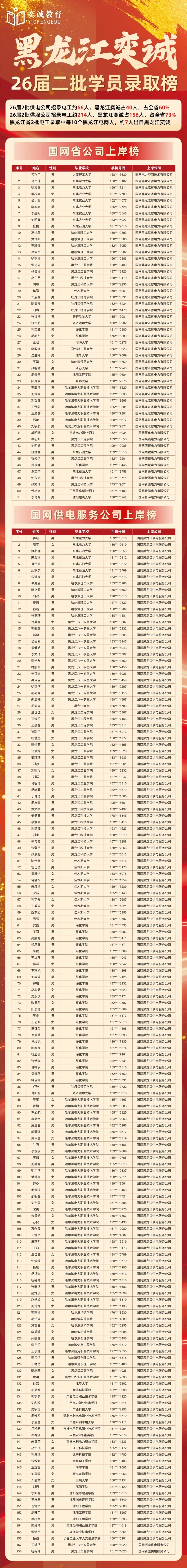 国网高分的秘密都在这!五一电机真题营重磅开营,奕诚26届二批红榜实力见证! 第8张