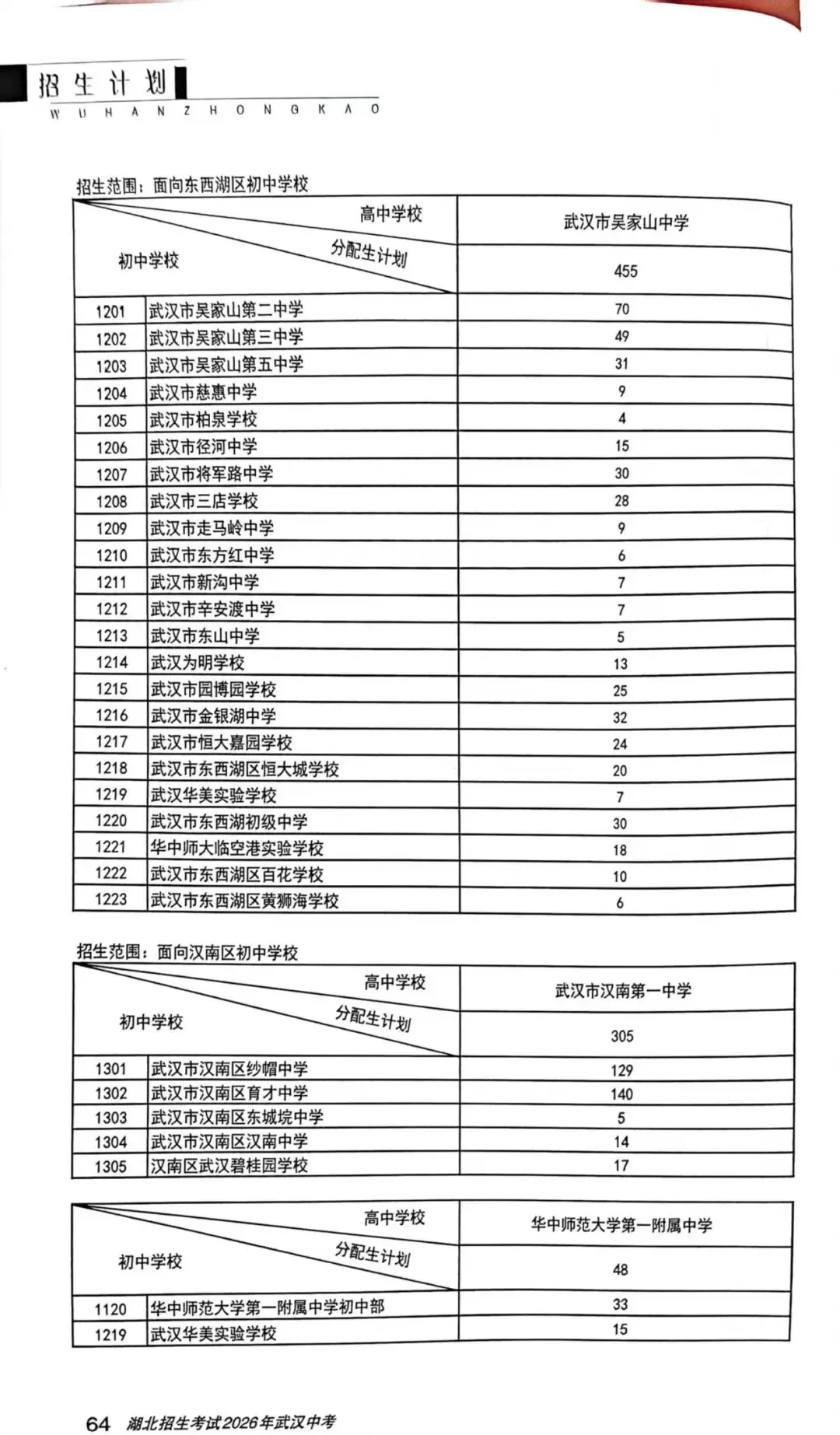 最新!2026武汉中考分配生名额公布! 第6张