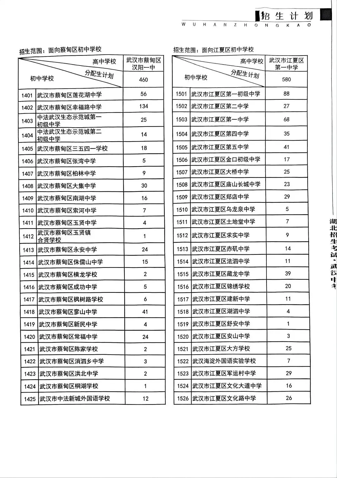 最新!2026武汉中考分配生名额公布! 第7张