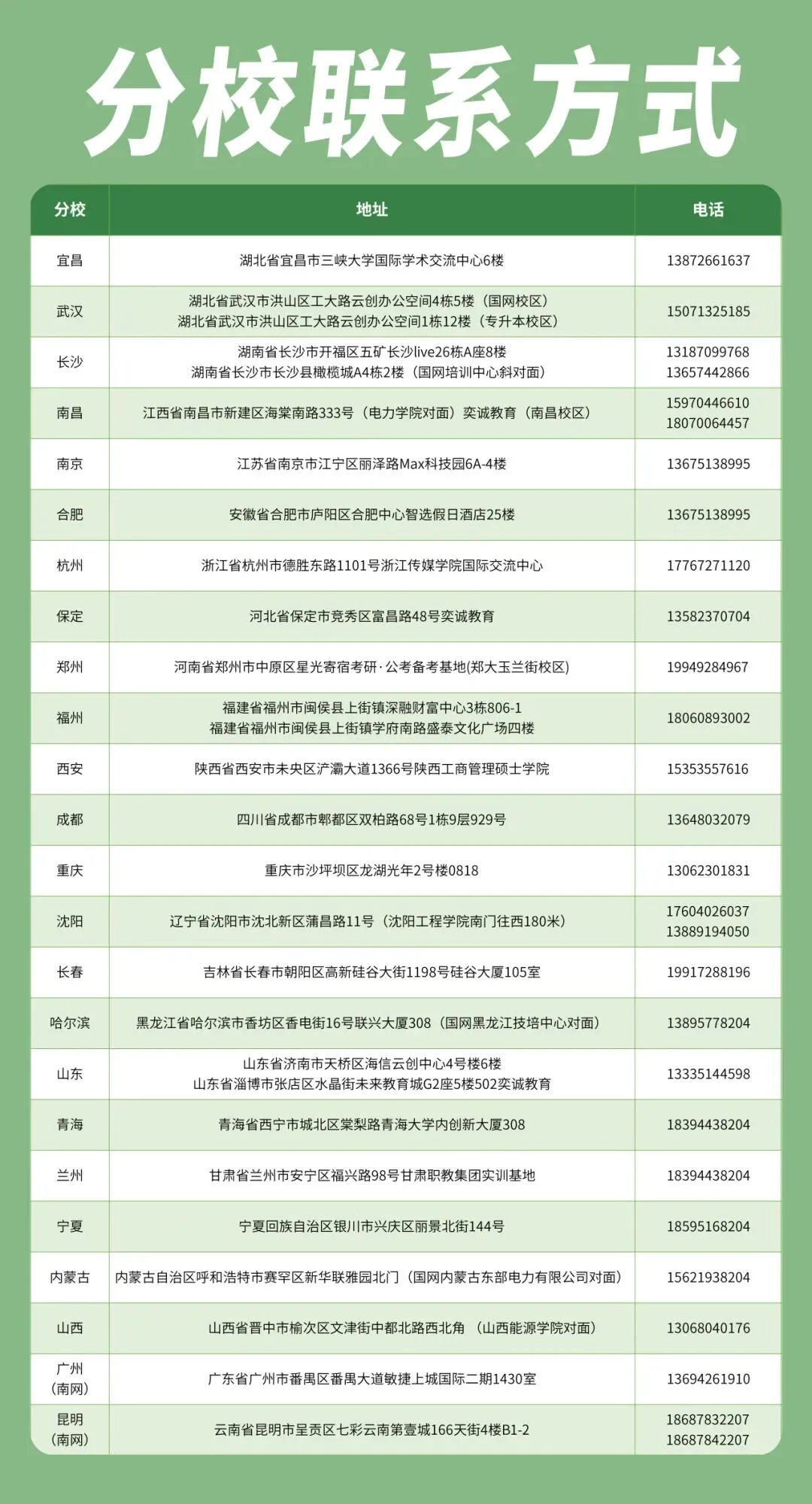 国网高分的秘密都在这!五一电机真题营重磅开营,奕诚26届二批红榜实力见证! 第10张
