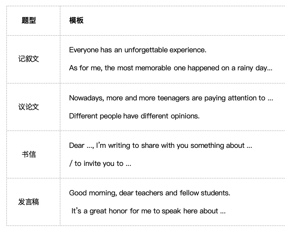 中考作文必看高分模板 第2张