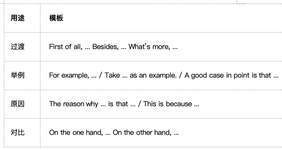 中考作文必看高分模板 第3张