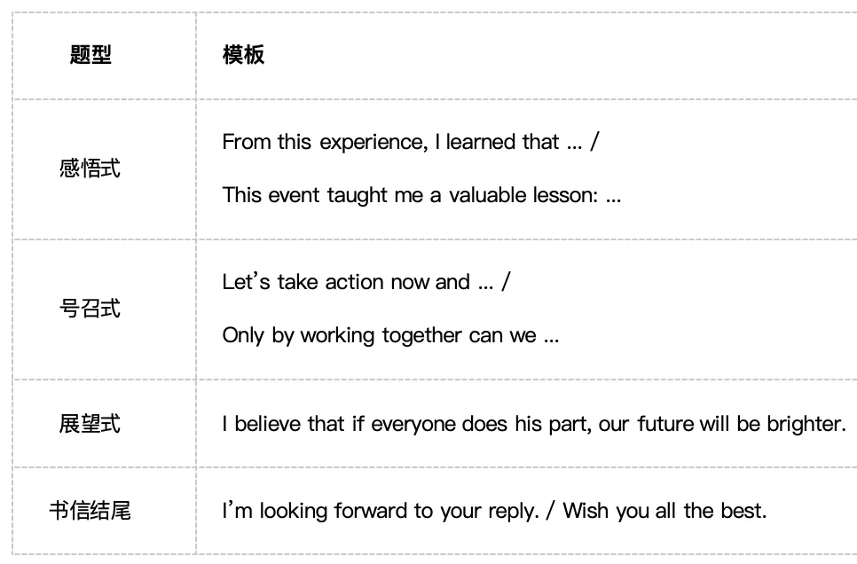 中考作文必看高分模板 第4张