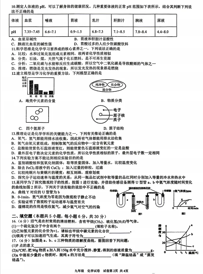 2026年湖南省初中学业水平模拟考试化学卷 第2张