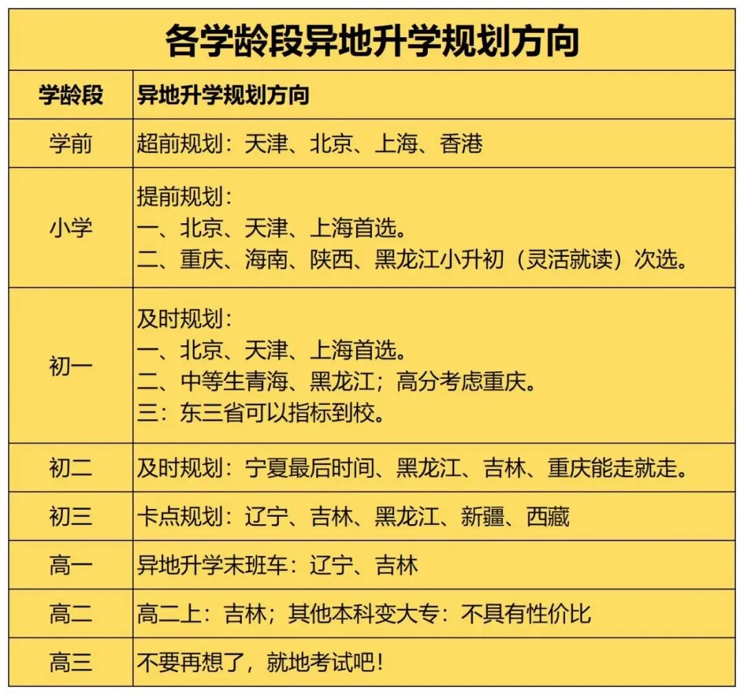 26年长春中考家长必看!自招/推荐生/统招/实验班怎样选择 第4张
