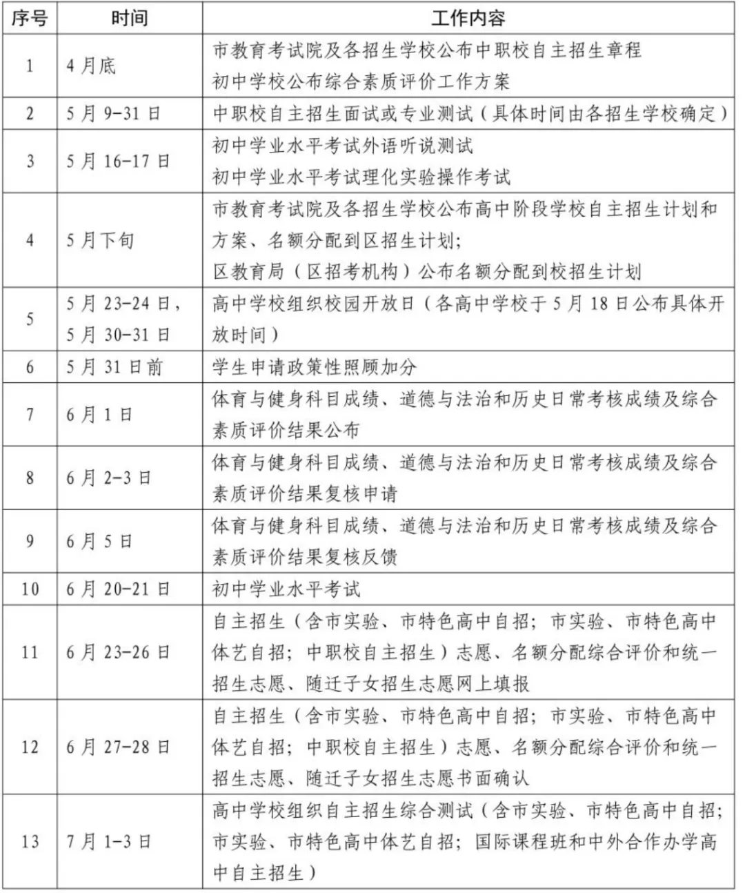 2026上海中考自招“潜规则” 第11张
