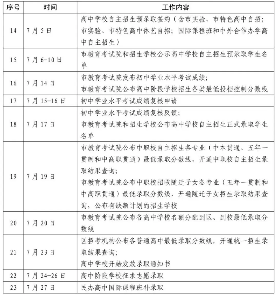 2026上海中考自招“潜规则” 第12张