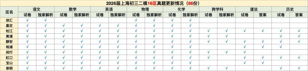最新!松江区初三二模历史/道法试卷+答案分享(附PDF电子版) 第2张