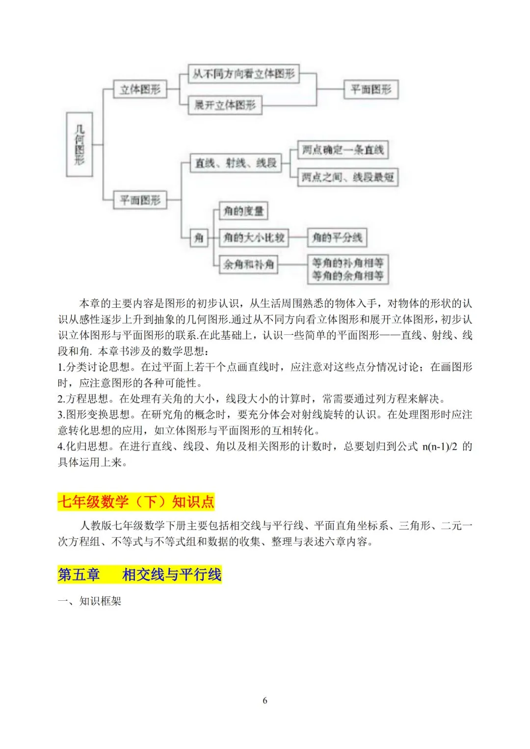 初中数学超详细知识点汇总!全六册!中考必备! 第7张