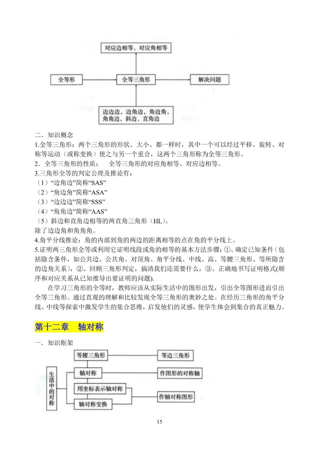 初中数学超详细知识点汇总!全六册!中考必备! 第16张