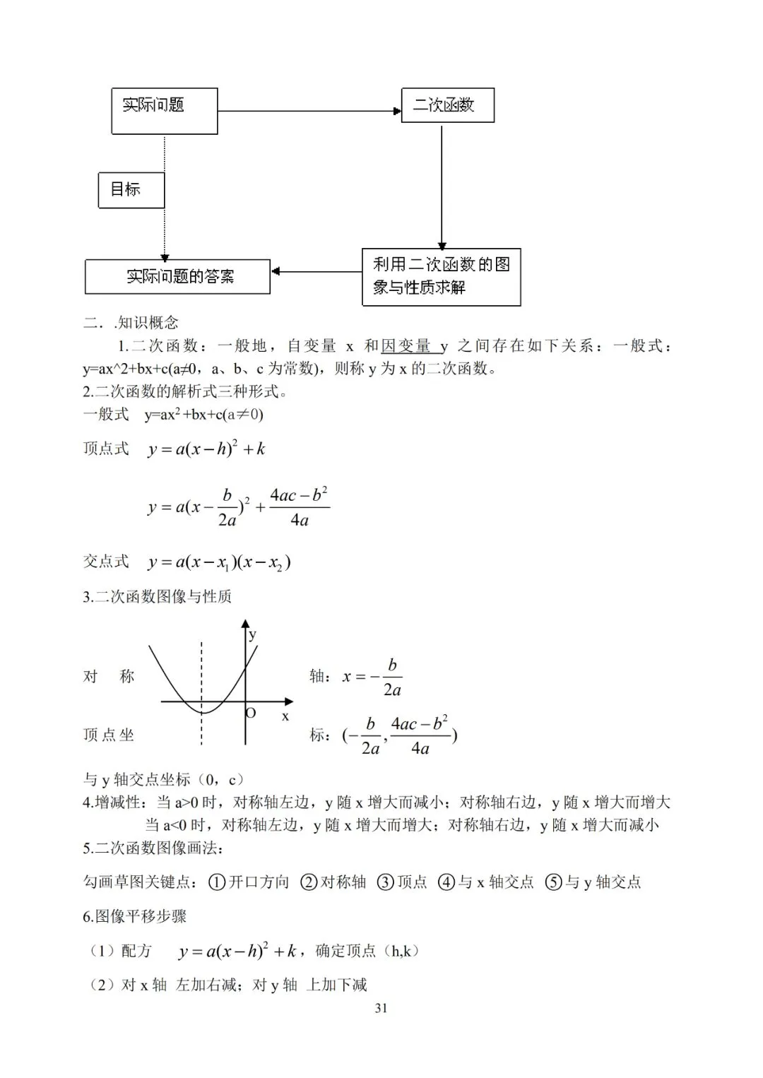 初中数学超详细知识点汇总!全六册!中考必备! 第32张