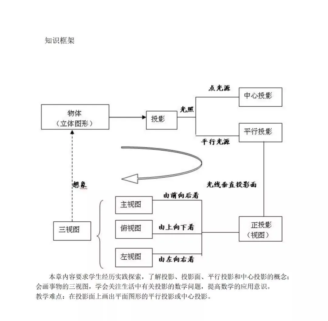 初中数学超详细知识点汇总!全六册!中考必备! 第36张