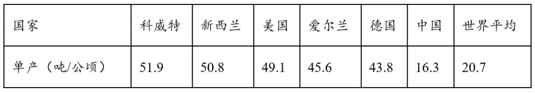 打卡真题 | 推进马铃薯主粮化有利于保障我国的粮食安全(1960) 第4张