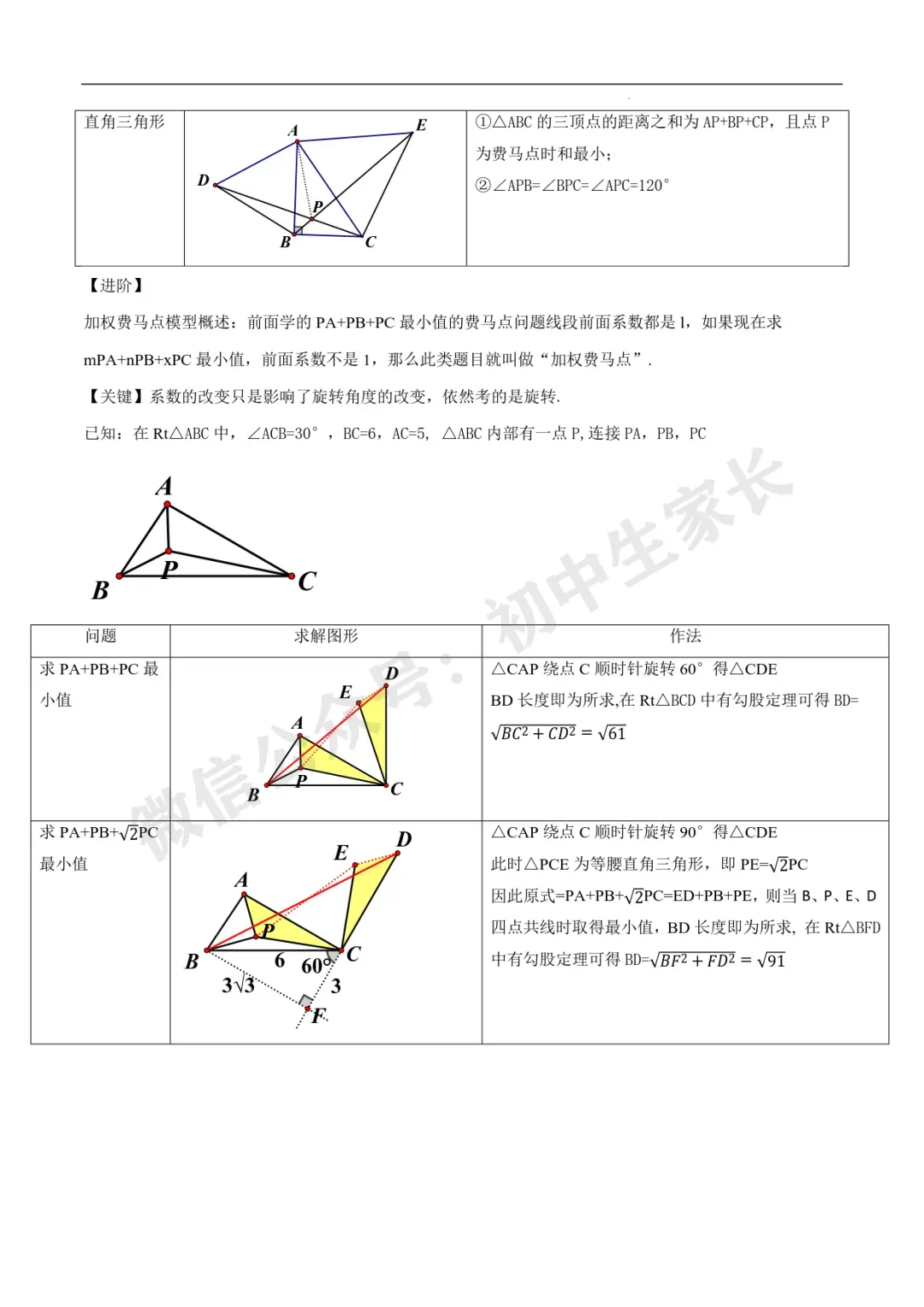2026年中考数学几何最值问题4种类型(费马点、胡不归模型、阿氏圆模型、瓜豆原理) 第5张