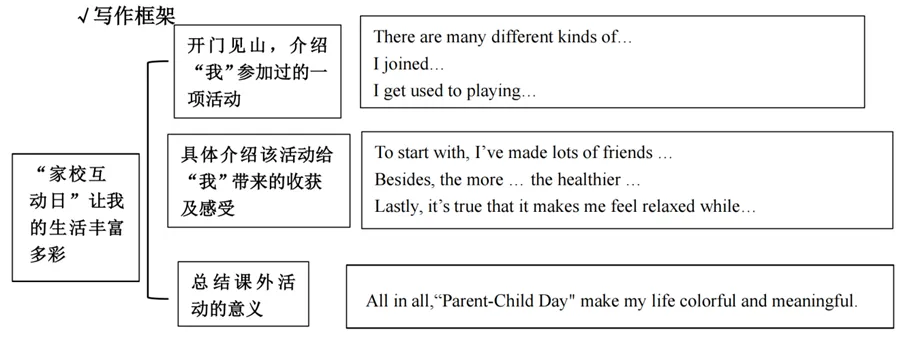 2026年武汉市九年级四调英语试卷分析及中考备考建议 第21张