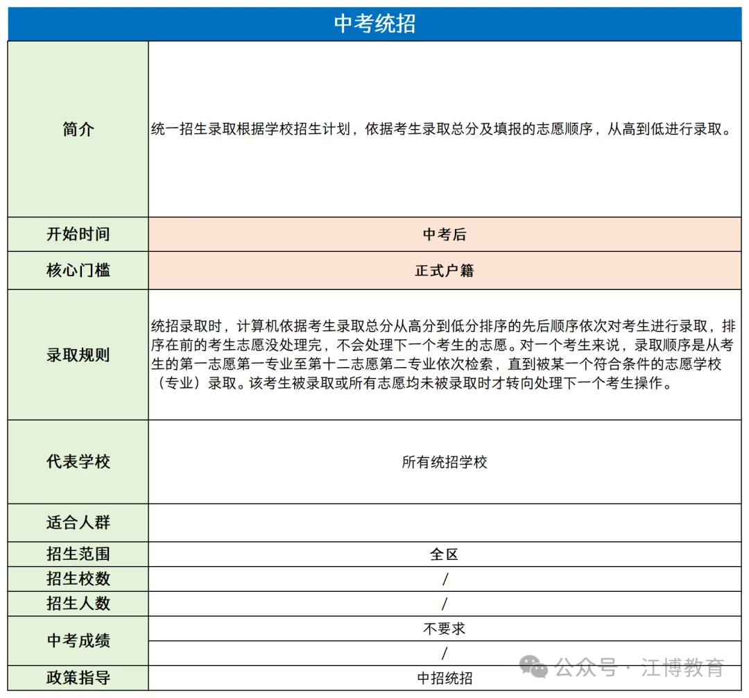 2026北京上高中途径全解析!免中考直升高中方式竟这么多? 第2张