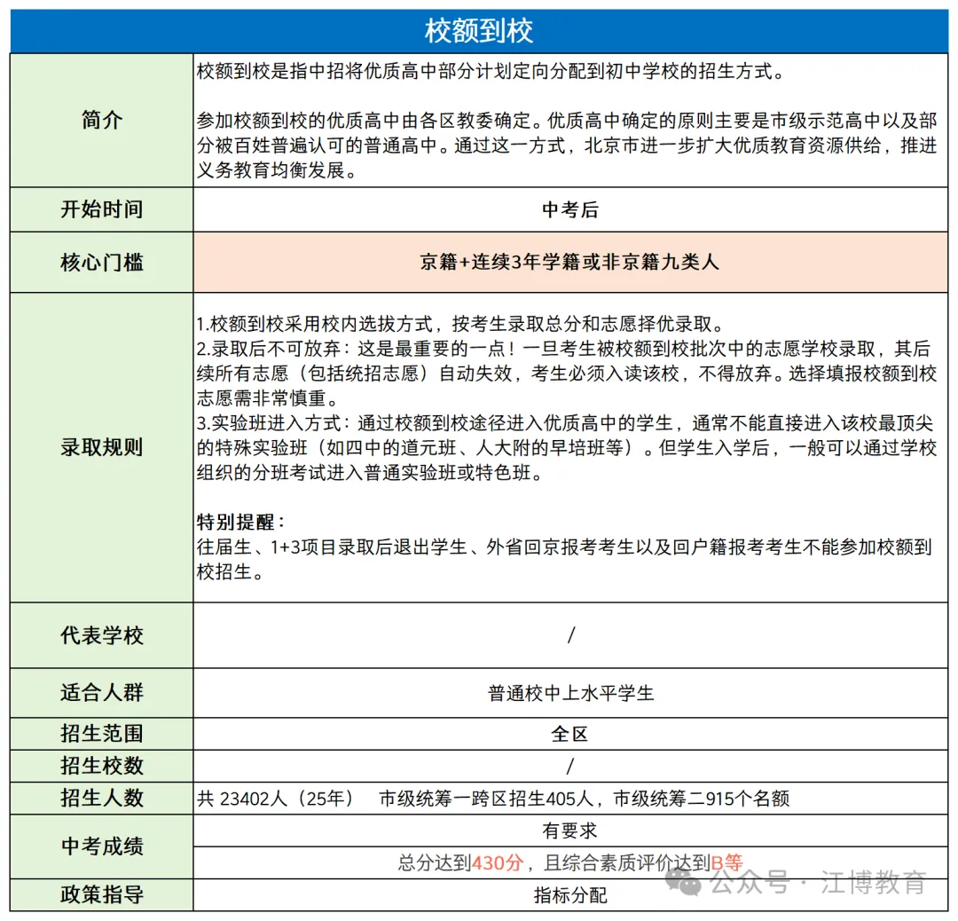 2026北京上高中途径全解析!免中考直升高中方式竟这么多? 第4张