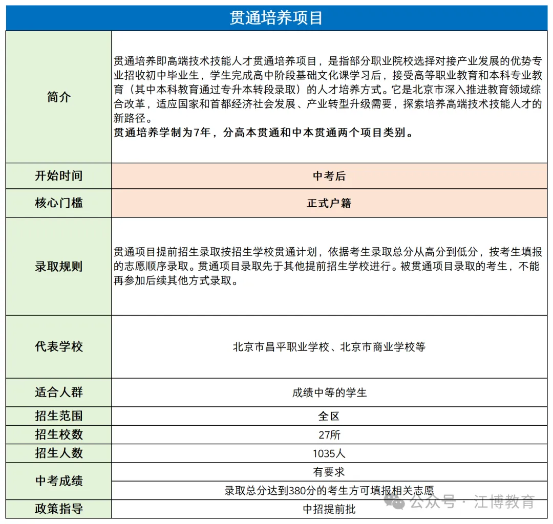 2026北京上高中途径全解析!免中考直升高中方式竟这么多? 第5张
