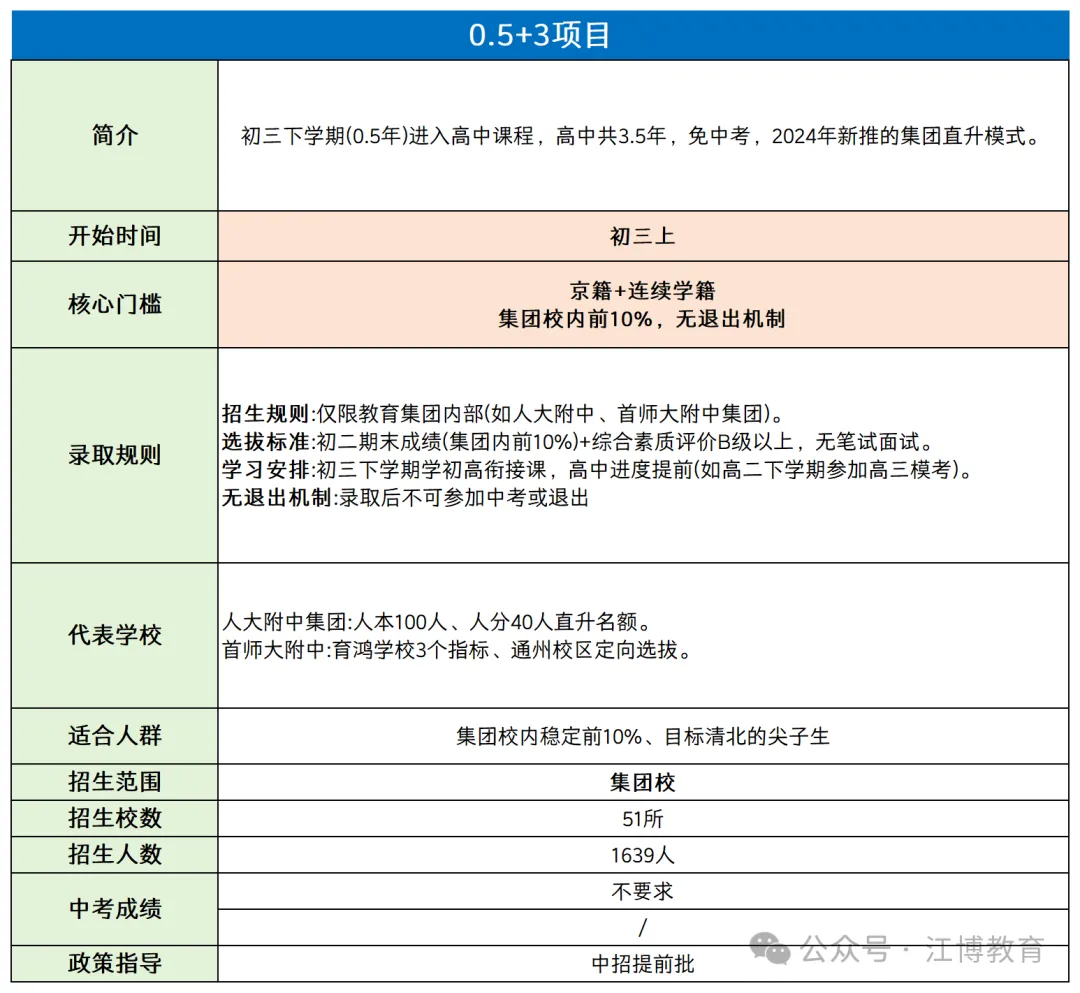 2026北京上高中途径全解析!免中考直升高中方式竟这么多? 第6张