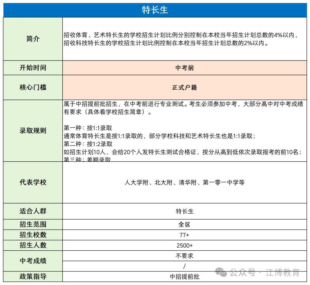 2026北京上高中途径全解析!免中考直升高中方式竟这么多? 第7张
