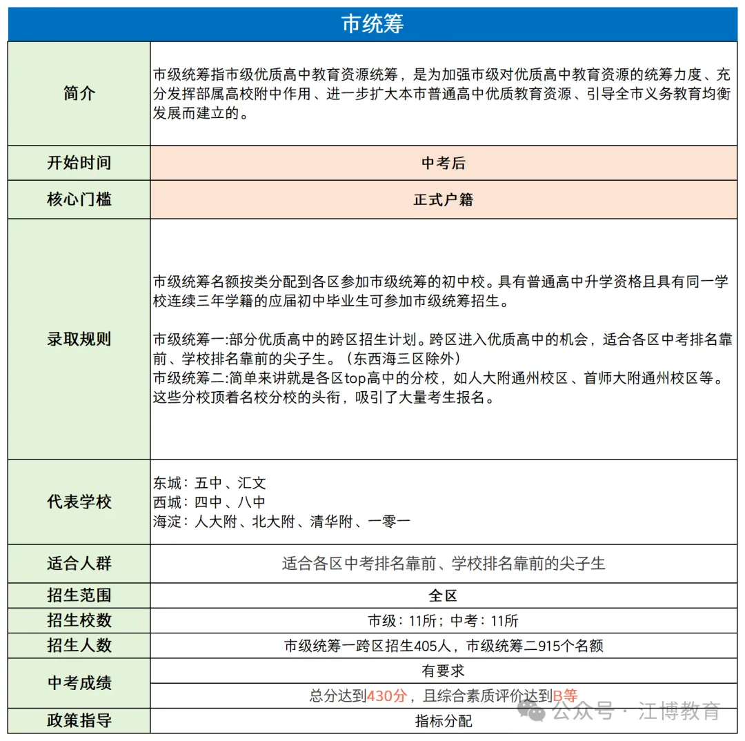 2026北京上高中途径全解析!免中考直升高中方式竟这么多? 第9张