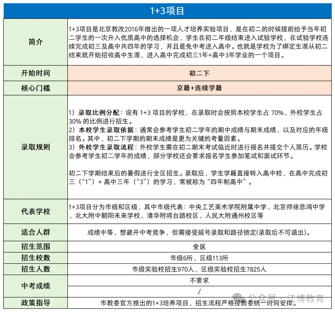 2026北京上高中途径全解析!免中考直升高中方式竟这么多? 第12张