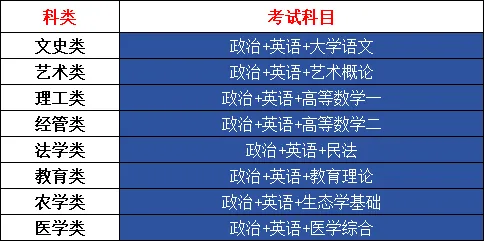 【重磅整理】陕西成考专升本政治近三年真题+答案全汇总 第3张