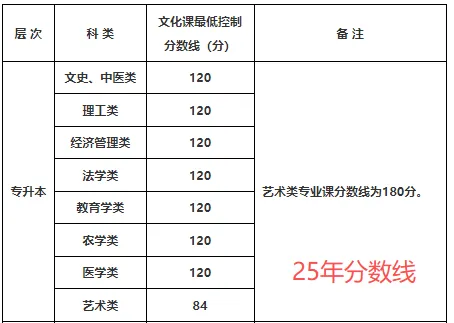 【重磅整理】陕西成考专升本政治近三年真题+答案全汇总 第6张