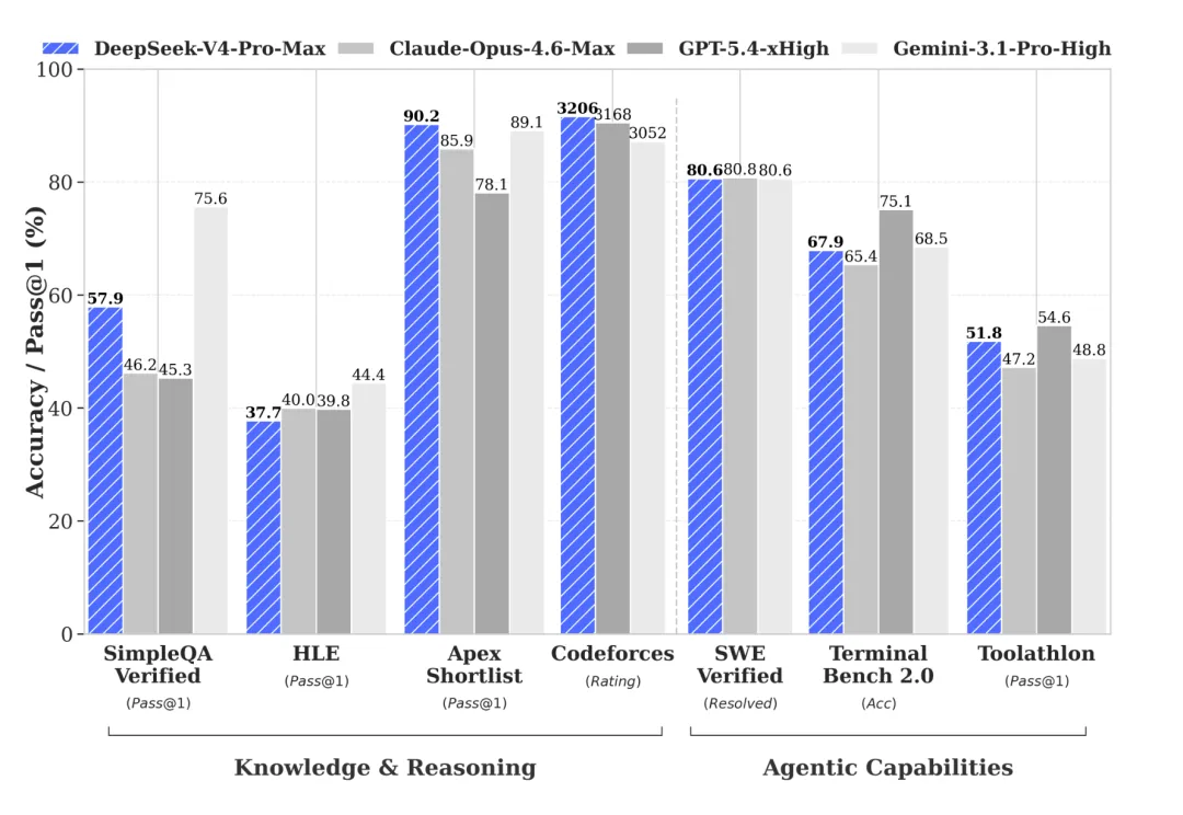 DeepseekV4的回归试卷:不用英伟达,也能跑万亿参数 第3张