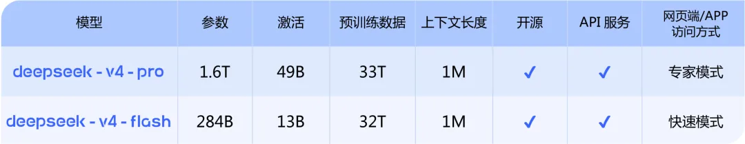 DeepseekV4的回归试卷:不用英伟达,也能跑万亿参数 第4张
