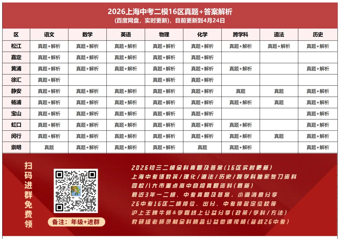 对答案!最全2026中考二模10区试卷&答案!<杨浦/闵行/静安/虹口/徐汇等> 第1张