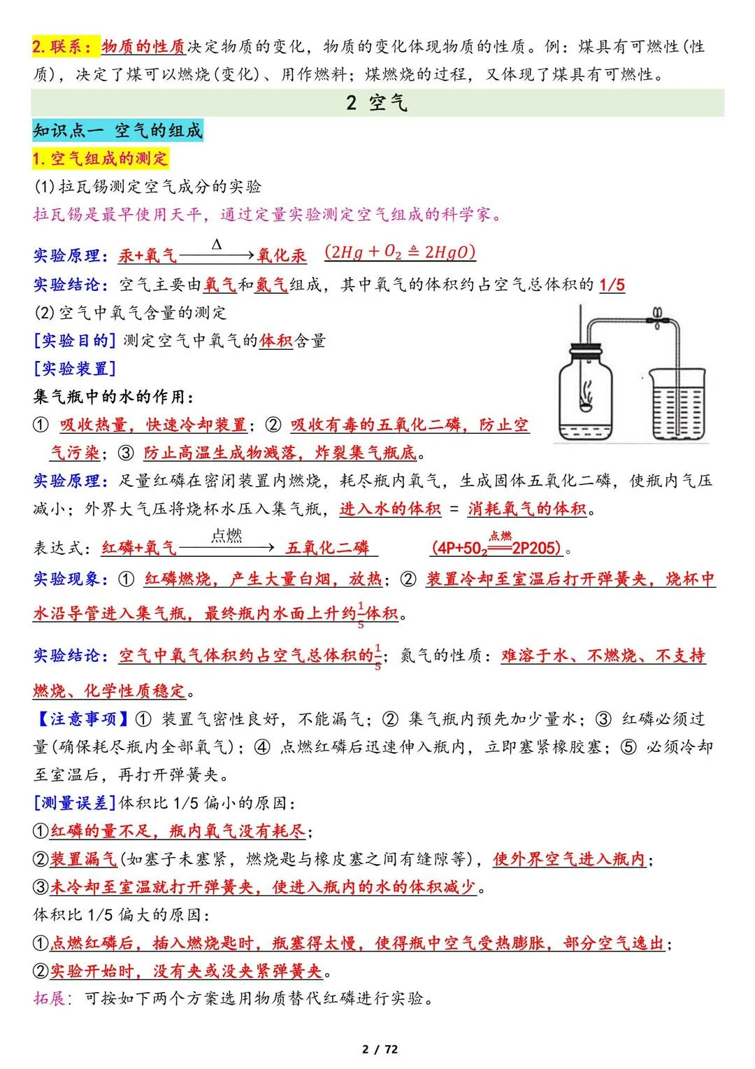 2026年新中考化学专题冲刺复习知识点归纳总结 第2张