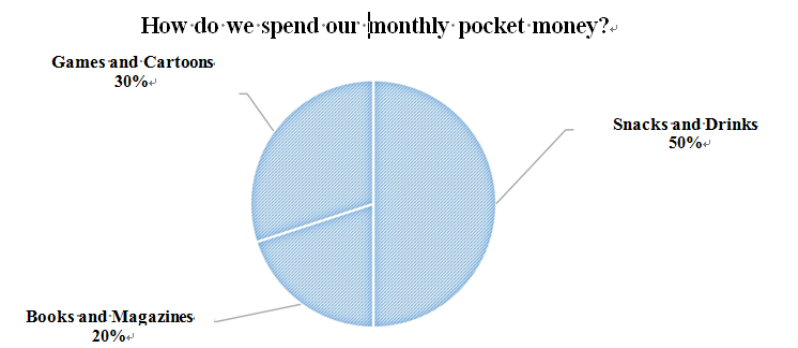 中考英语图表报告作文“破题密钥”:揭秘新教材与命题的深度关联 第6张