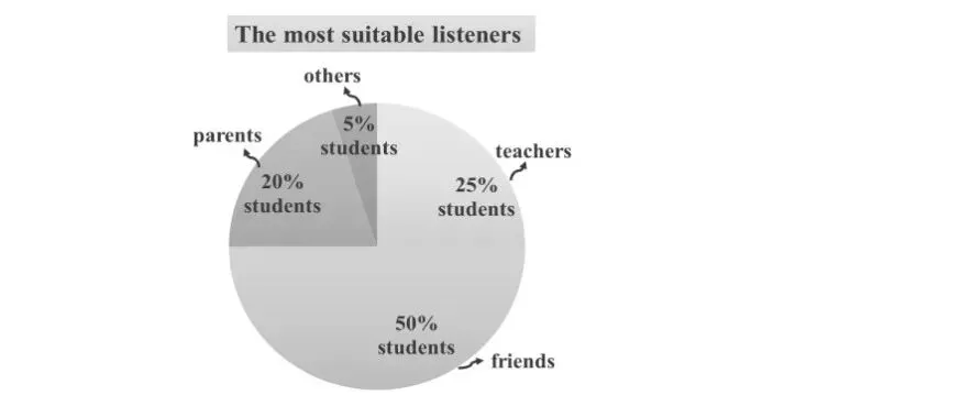 中考英语图表报告作文“破题密钥”:揭秘新教材与命题的深度关联 第10张
