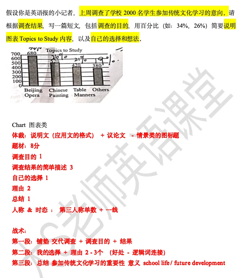 中考英语图表报告作文“破题密钥”:揭秘新教材与命题的深度关联 第14张