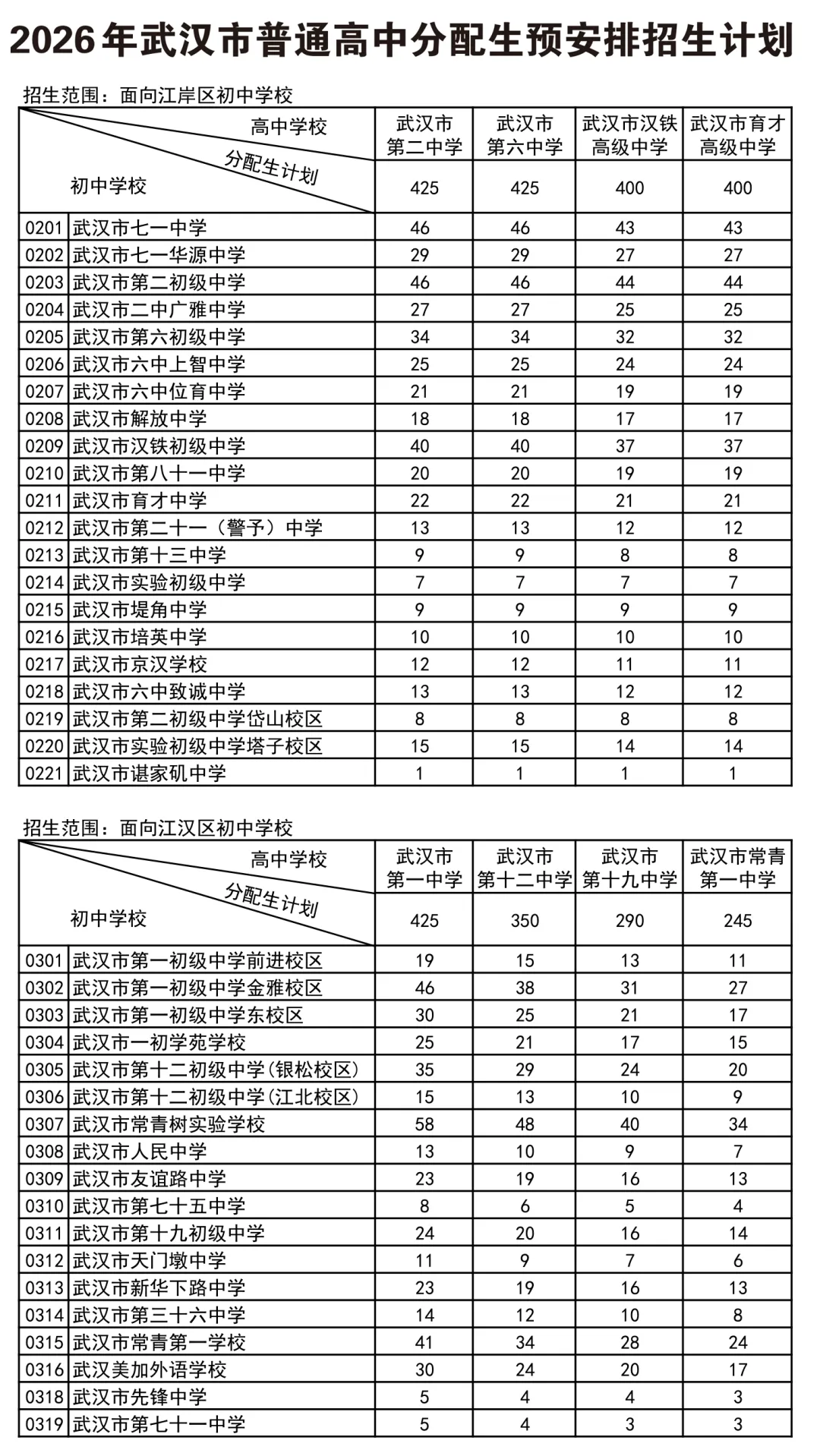 10.6万参加中考,武汉高中招生考试最新通知出来了!武汉经开区高中扩招 第6张