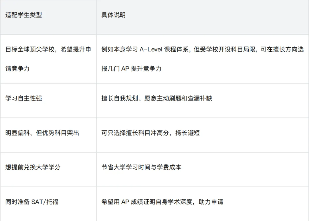 中考择校系列 | AP第一讲——课程介绍 第5张