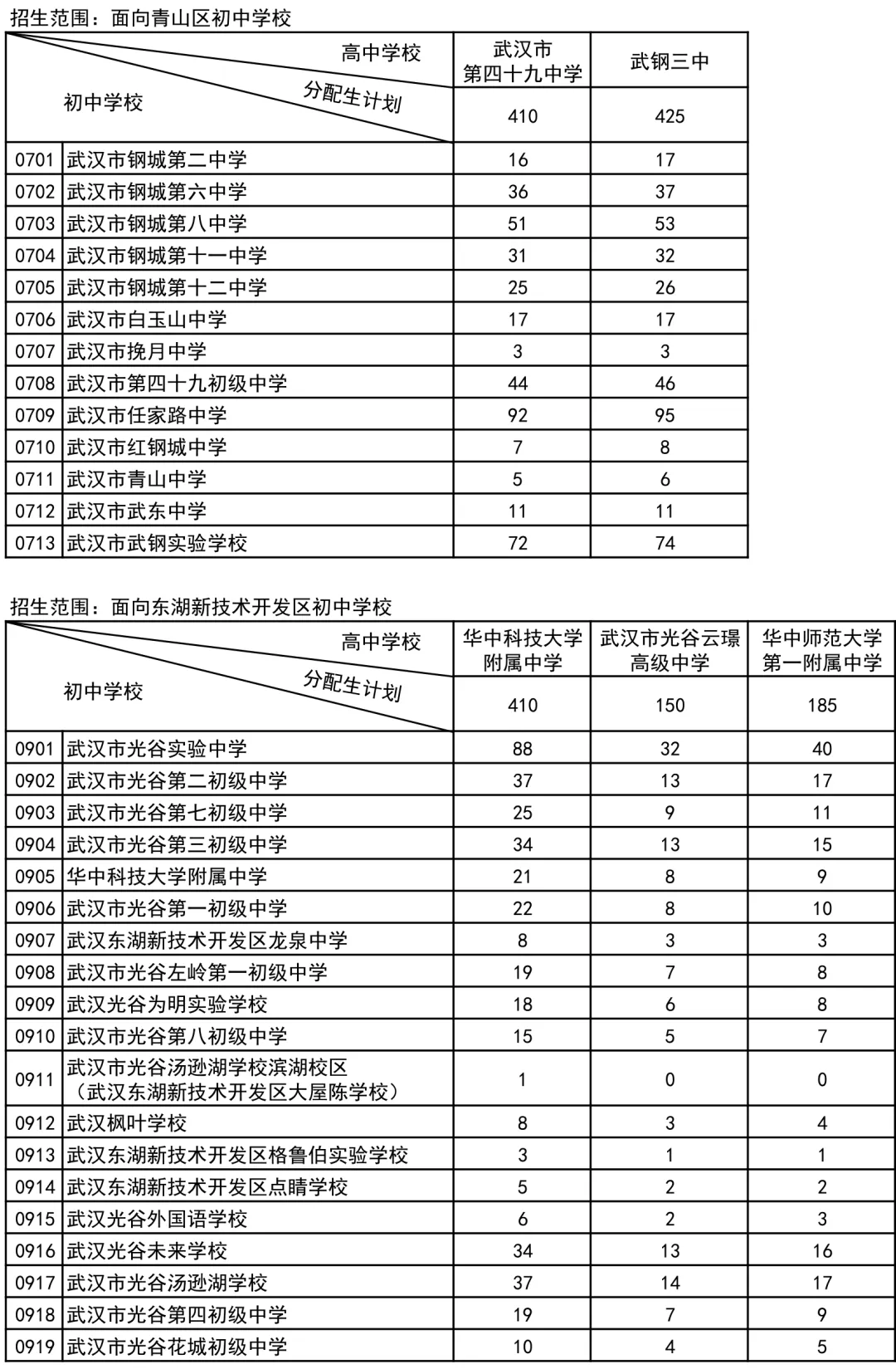 10.6万参加中考,武汉高中招生考试最新通知出来了!武汉经开区高中扩招 第9张
