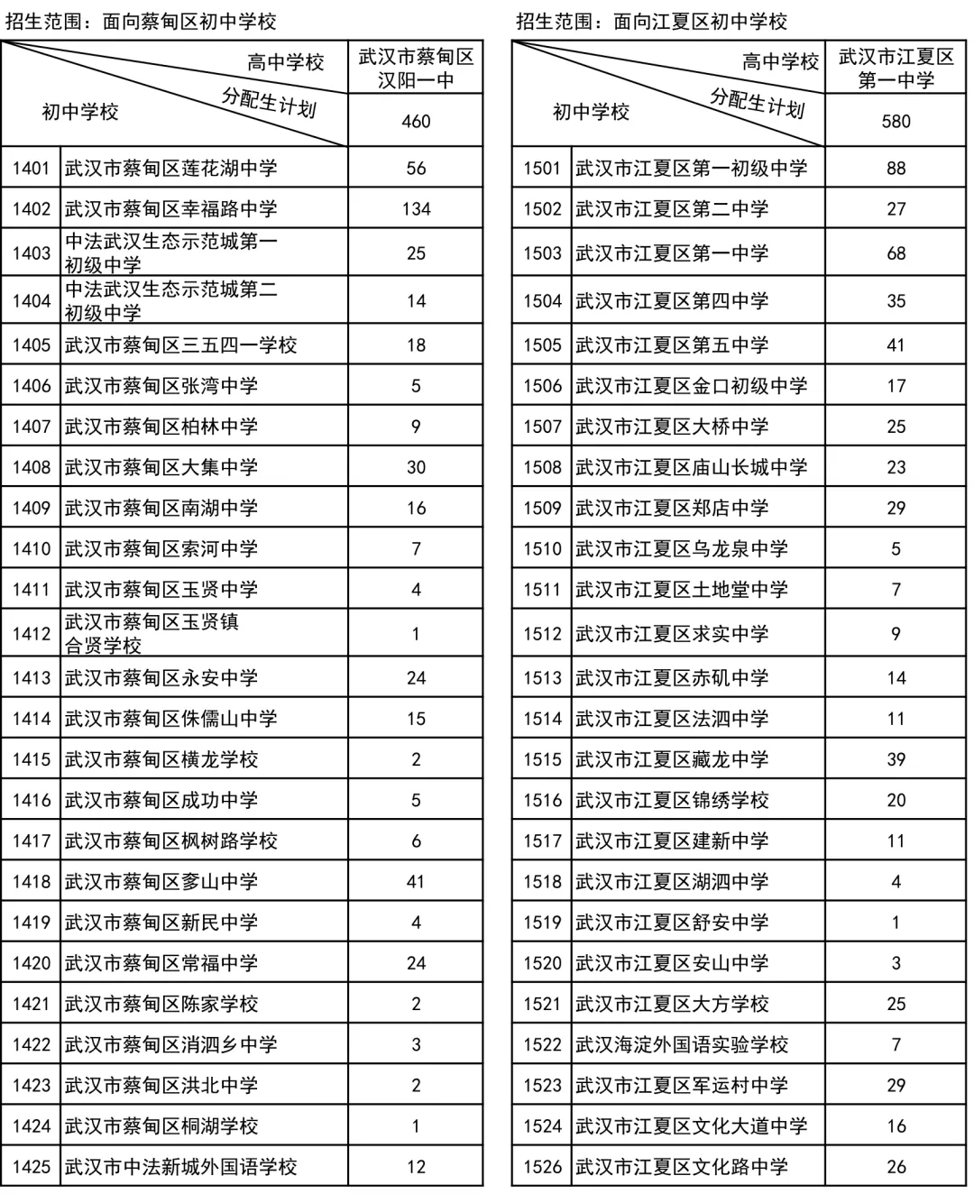 10.6万参加中考,武汉高中招生考试最新通知出来了!武汉经开区高中扩招 第12张