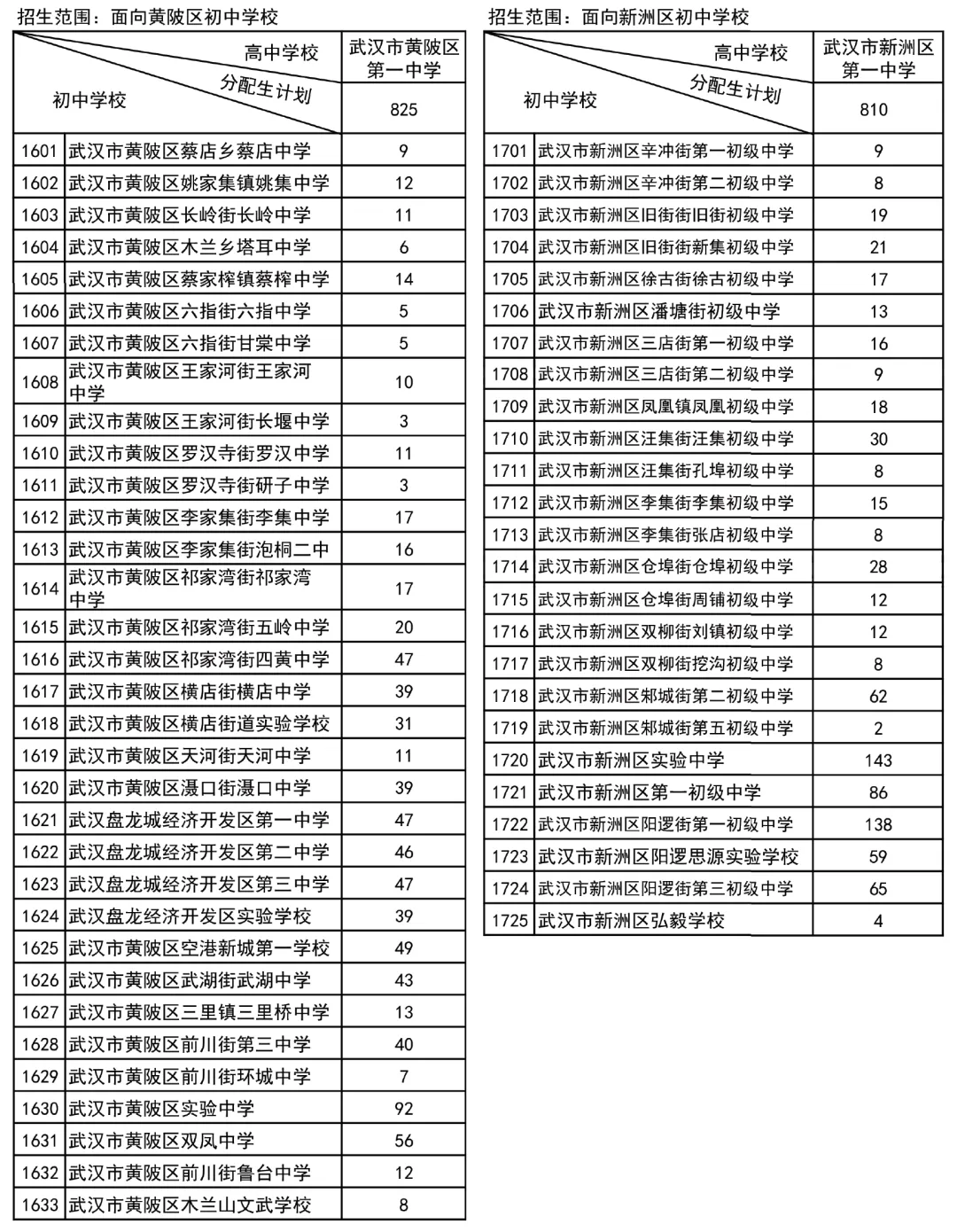 10.6万参加中考,武汉高中招生考试最新通知出来了!武汉经开区高中扩招 第13张