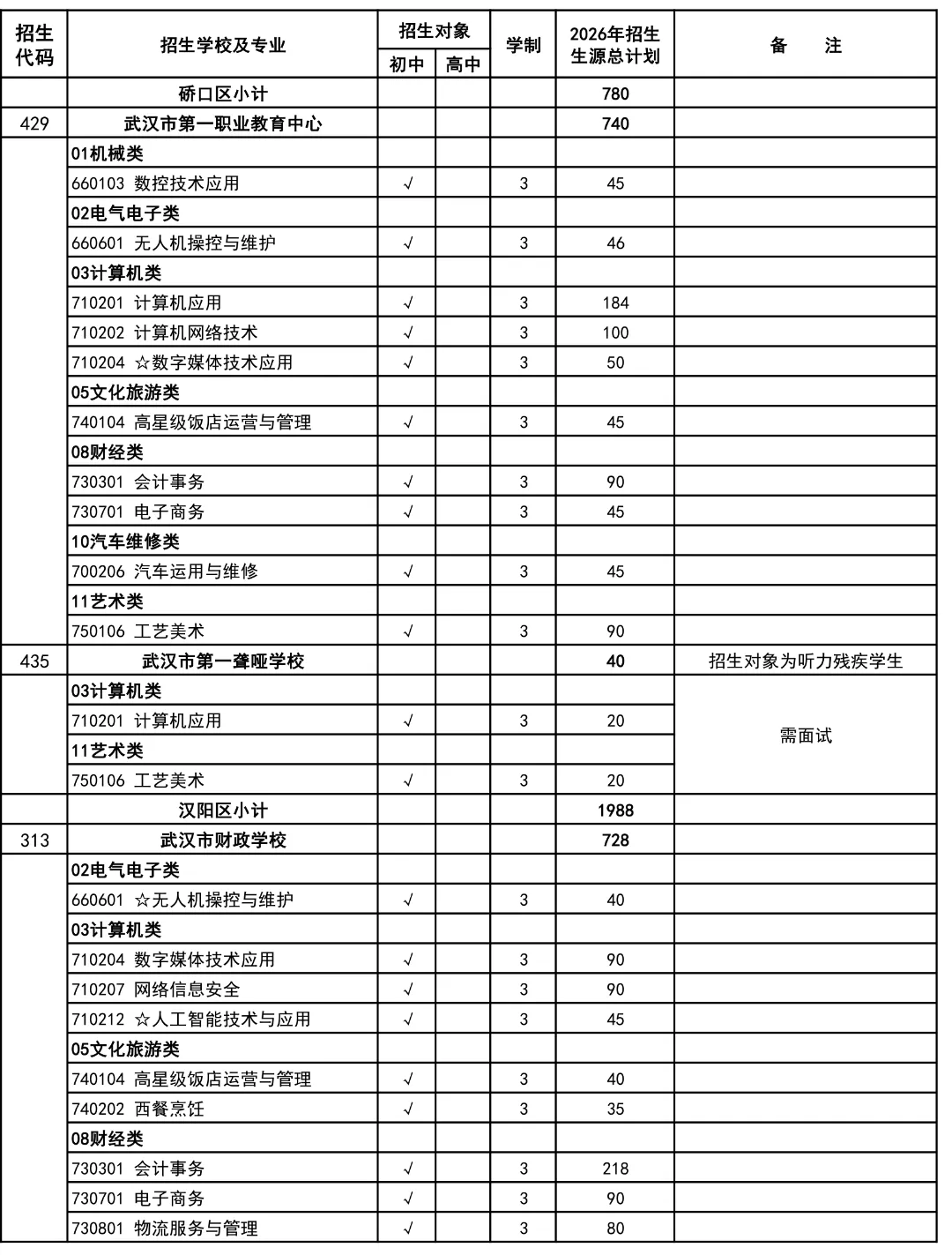 10.6万参加中考,武汉高中招生考试最新通知出来了!武汉经开区高中扩招 第18张