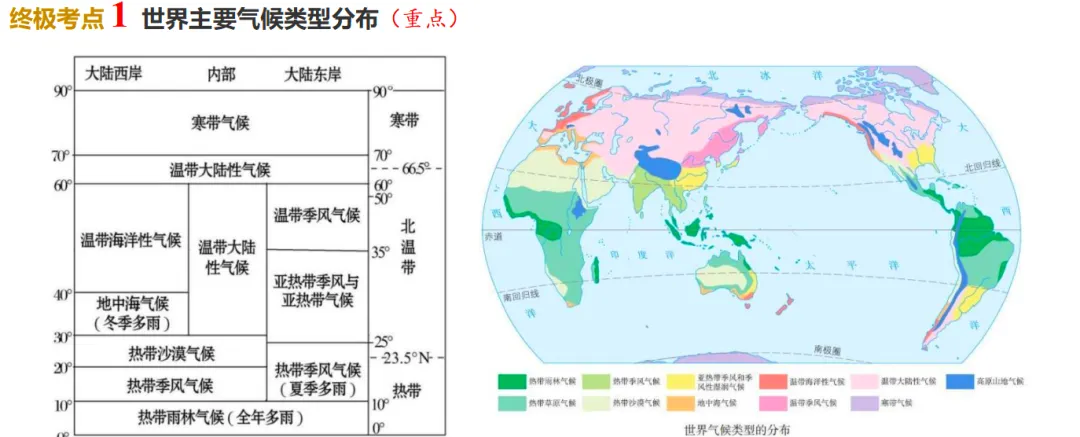 2026中考地理核心考点全梳理,倒计时20天这样复习最有效! 第1张